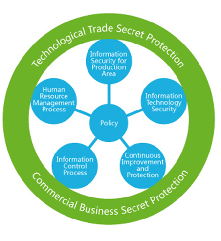 Regulatory Affairs Icon